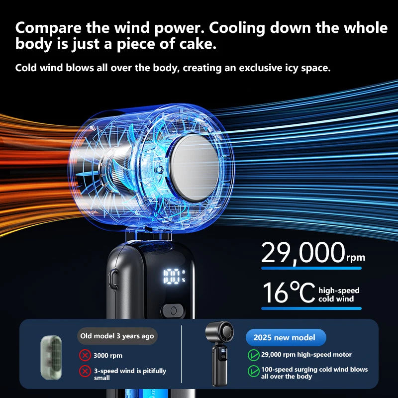 Lenovo Ice Cooling Handheld Fan – 100-Speed Turbo Portable USB Rechargeable Foldable Neck & Desk Fan
